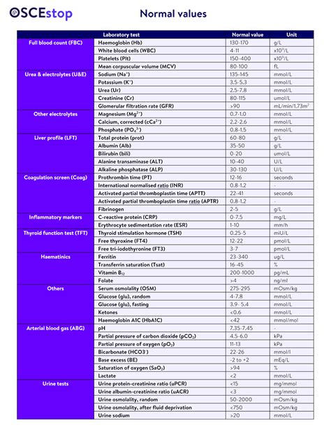 urea and electrolytes interpretation uk